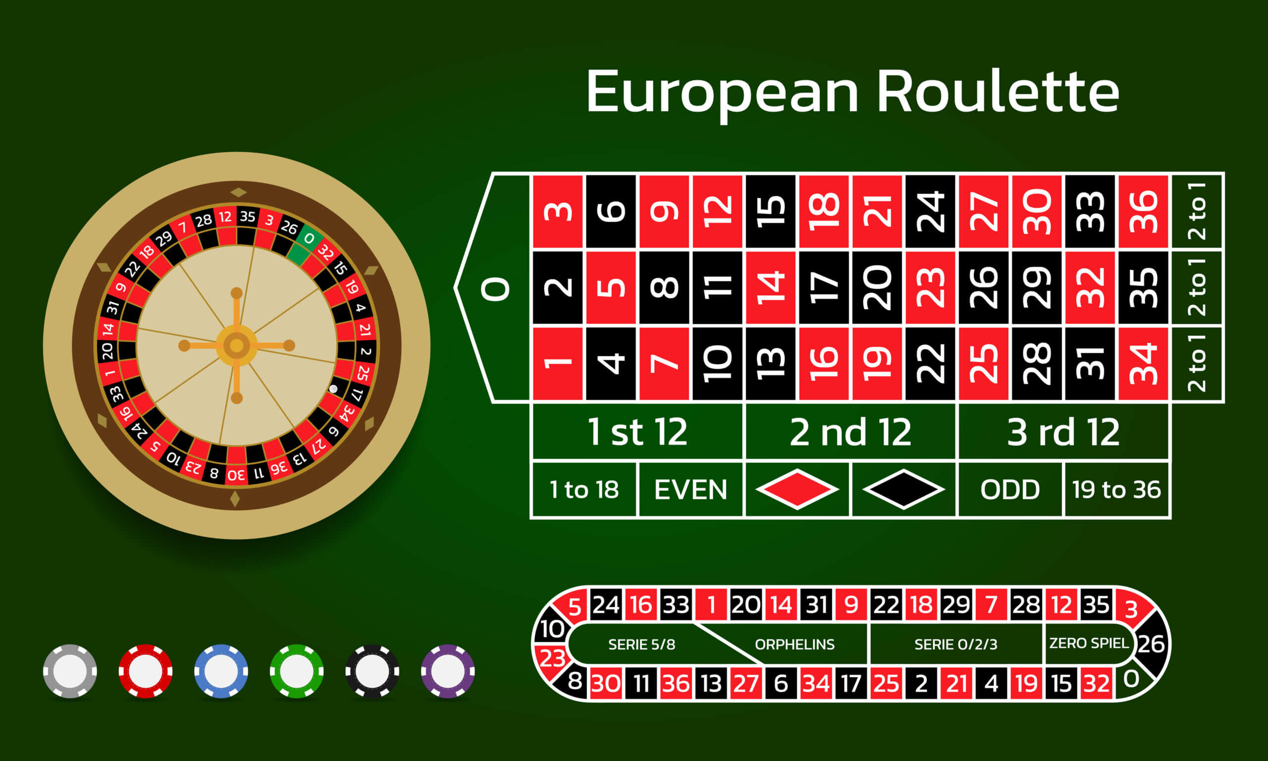 Eurooppalainen ruletti
